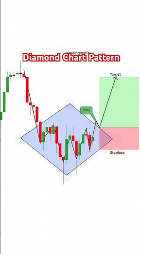 Diamond chart pattern | forex | crypto | option | reels #intrday #ytshorts #yt
