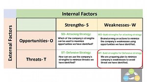 SWOT Analysis