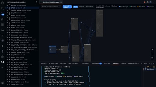 dbt Shows You Model Lineage. But That’s Often Not Enough.