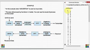 Orthogonal Frequency Division Multiplexing OFDM BASIC EXAMPLE