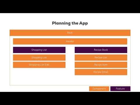 Creating the Components