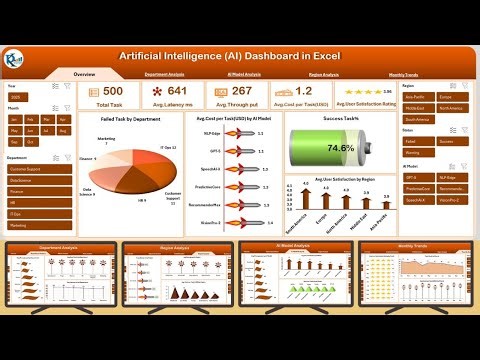 Artificial Intelligence (AI) Dashboard in Excel