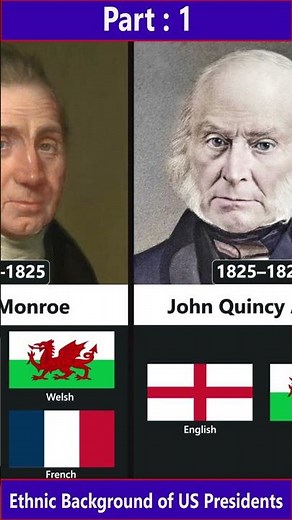 Part 1 : Ethnic Background of US Presidents