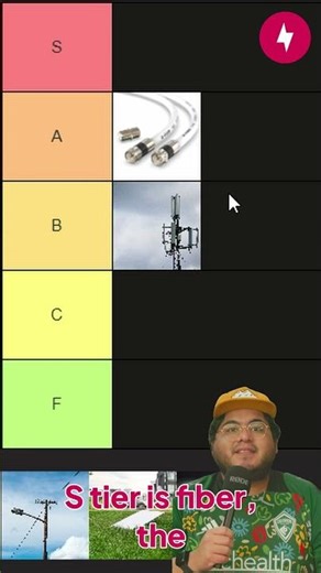 Ranking Home Internet Connection Types