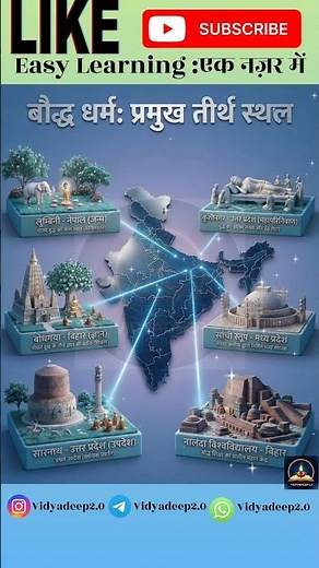 बौध्द धर्म के प्रमुख तीर्थ स्थल | gk one shot learning#gk #gkfacts