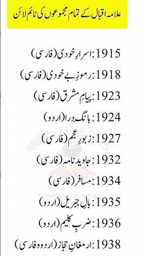 Allama Iqbal: A Journey Through His Poetic Works