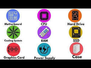 Every Computer Component Explained in 2 Minutes