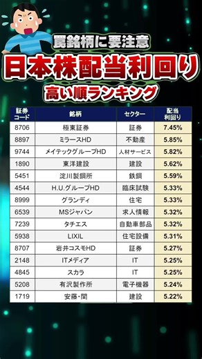 ✨ 配当利回りランキング大公開！📈 どの株が最も収益性が高いのか気になりますか？最新の分析をご覧ください！💰💡 #投資 #株式市場 #富の自由 #資産運用 #株式分析 #経済ニュース