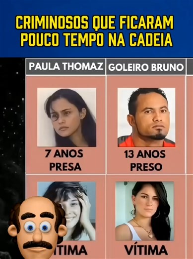 Criminosos que Ficaram Pouco Tempo na Cadeia