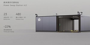 You were told battery swapping failed. China proved everyone wrong.