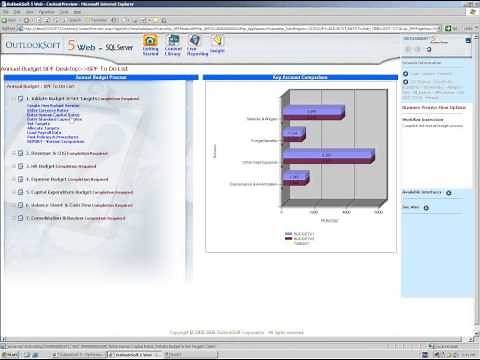 SAP BPC - Budgeting - Demo 1 - Developing an Initial Budget