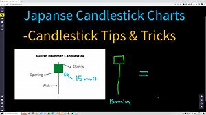 63K views · 1.4K reactions | Japanese Candlestick Charts: Candlestick Chart Reading, Trading Tips & History | Mind Math Money | Facebook
