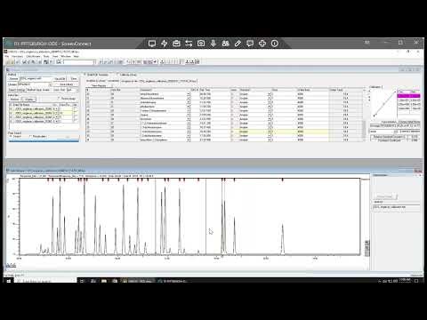 CMS Calibration