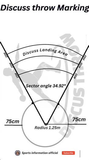 Discuss throw Court measurement#viral#sports#trending #discussthrow#shorts#youtubeshorts#motivation
