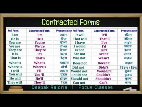 Contracted Forms of Words in English | Useful Contracted forms to Sound Natural | Contractions