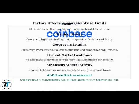 How To Check Coinbase Limit On App – View Buy, Sell, Deposit & Withdrawal Limits