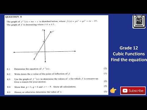 Grade 12 | Mathematics | Cubic functions | find the equation from straight line