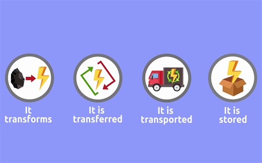 What is Energy Energy Types for Kids- Renewable and NonRenewable