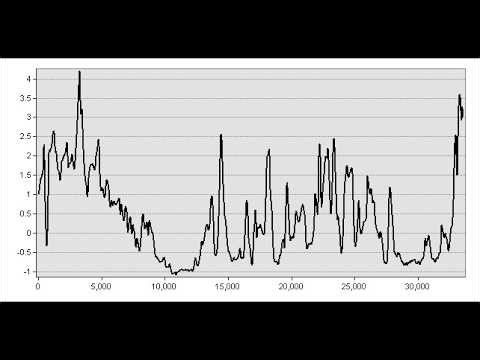 Urban Heat Island (UHI) & UHI (Stack) Profile