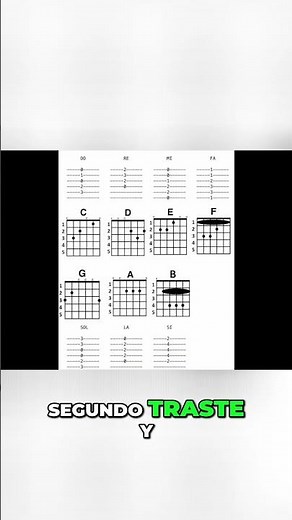 #shorts ▶ Learn the D Chord Easily Quick Tutorial!
