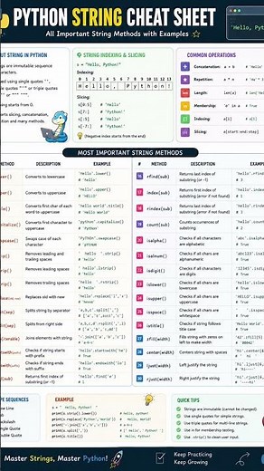 Python String Cheat Sheet