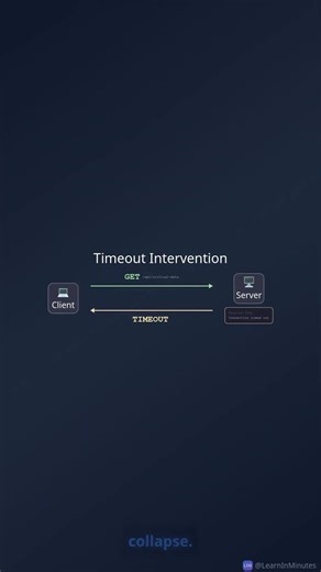 Timeouts Aren't Bugs, They're ESSENTIAL Features