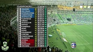 O dia em que o Santos salvou o Palmeiras de mais um rebaixamento | Jogadores que são maiores que o próprio clube