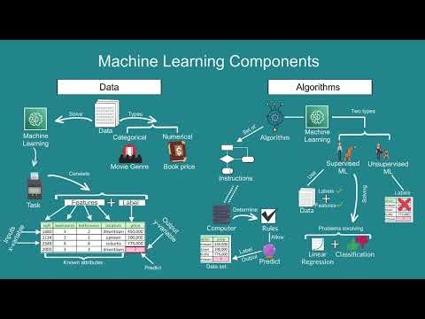 AWS Machine Learning Overview