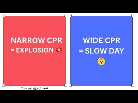 CPR Trading Strategy Explained | Wide vs Narrow CPR | Intraday Structure Model