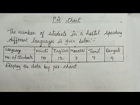 Pie Chart or Circle Graph/How to find Central Angle for Drawing Pie Chart/ Pie Chart (π- Chart)