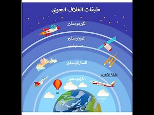 طبقات الغلاف الجوي