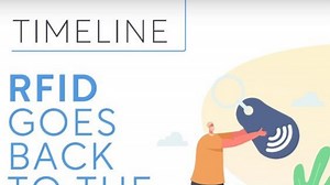 Timeline: RFID's rich history runs from WW11 to omnichannel