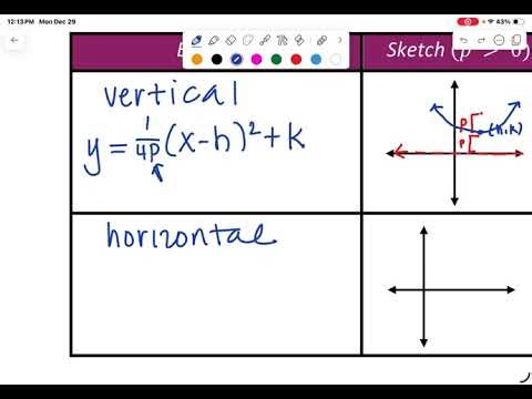 Graphing and Writing Equations of Parabolas