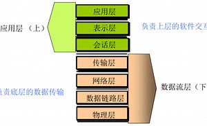 图解TCP/IP协议栈-OSI七层模型-数据封装与解封装