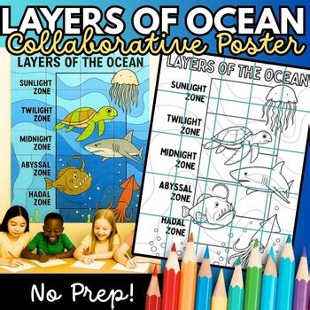 Layers of the Ocean Collaborative Poster | Ocean Zones Coloring Activity Science
