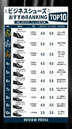 ビジネスシューズおすすめTOP10 #メンズファッション #ビジネス