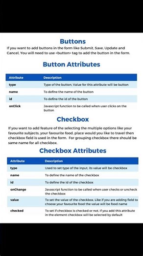 Types of Form Fields in HTML | HTML Forms Tutorial #htmlforbeginners #fullstackdeveloper #htmlform