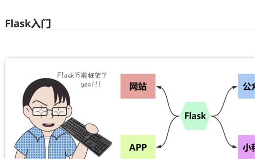 2：Flask第一个应用程序