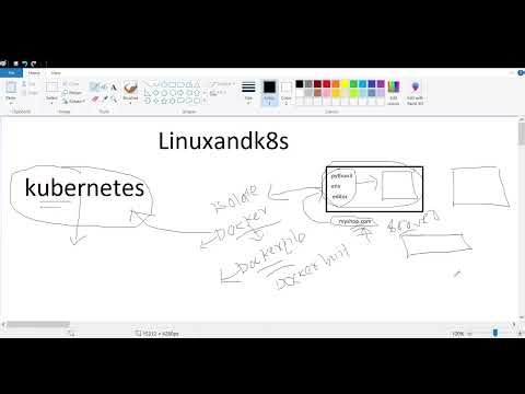What is Kubernetes (K8s)? The Ultimate Beginner's Guide from Linuxandk8s