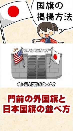 家の門前に外国旗と日本国旗を並べる時の順番 #shorts #国旗掲揚 #日の丸