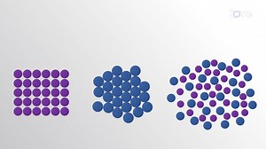 Video: Intermolecular Forces in Solutions