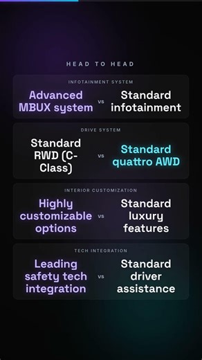 Mercedes vs Audi — Full Comparison 2026