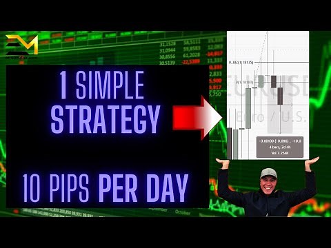 How To Make 10 Pips a Day in Forex (So SIMPLE & EASY)