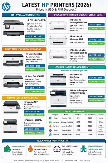 HP Latest Printers And their Prices 2026