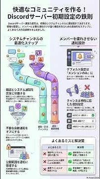 通知の嵐を止めるDiscord初期設定 #shorts