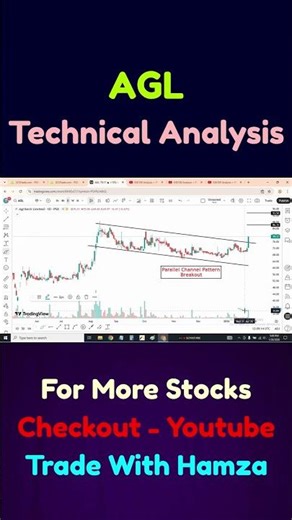 AGL Parallel Channel Breakout | PSX Technical Analysis | Pakistan Stock Market