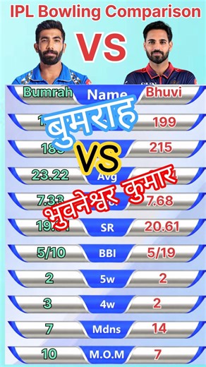 Jaspreet Bumrah vs Bhuvneshwar Kumar IPL Bowling Comparison l Jaspreet Bumrah stats #jaspritbumrah