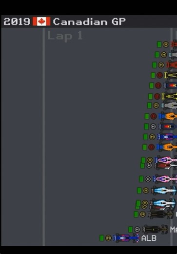 2019 Canadian Grand Prix Highlights