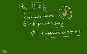 For a particle in a non-uniform accelerated circular motion :-... | Filo