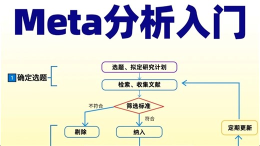 Meta 分析实操复现Meta入门教程
